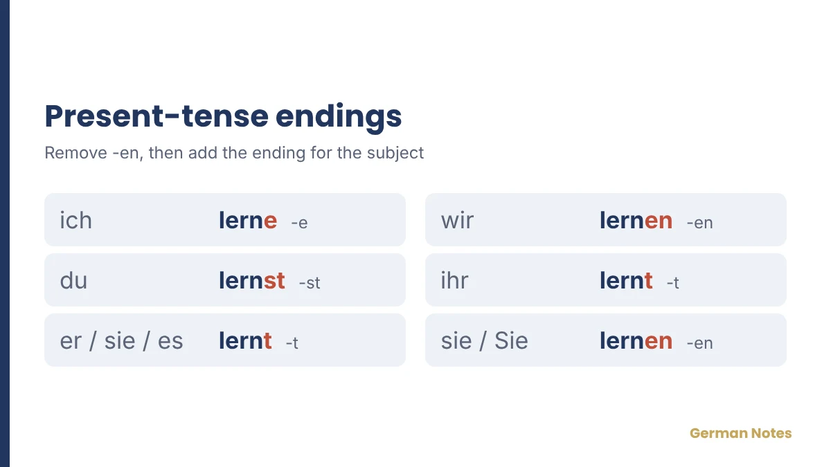 German present-tense endings by subject pronoun.