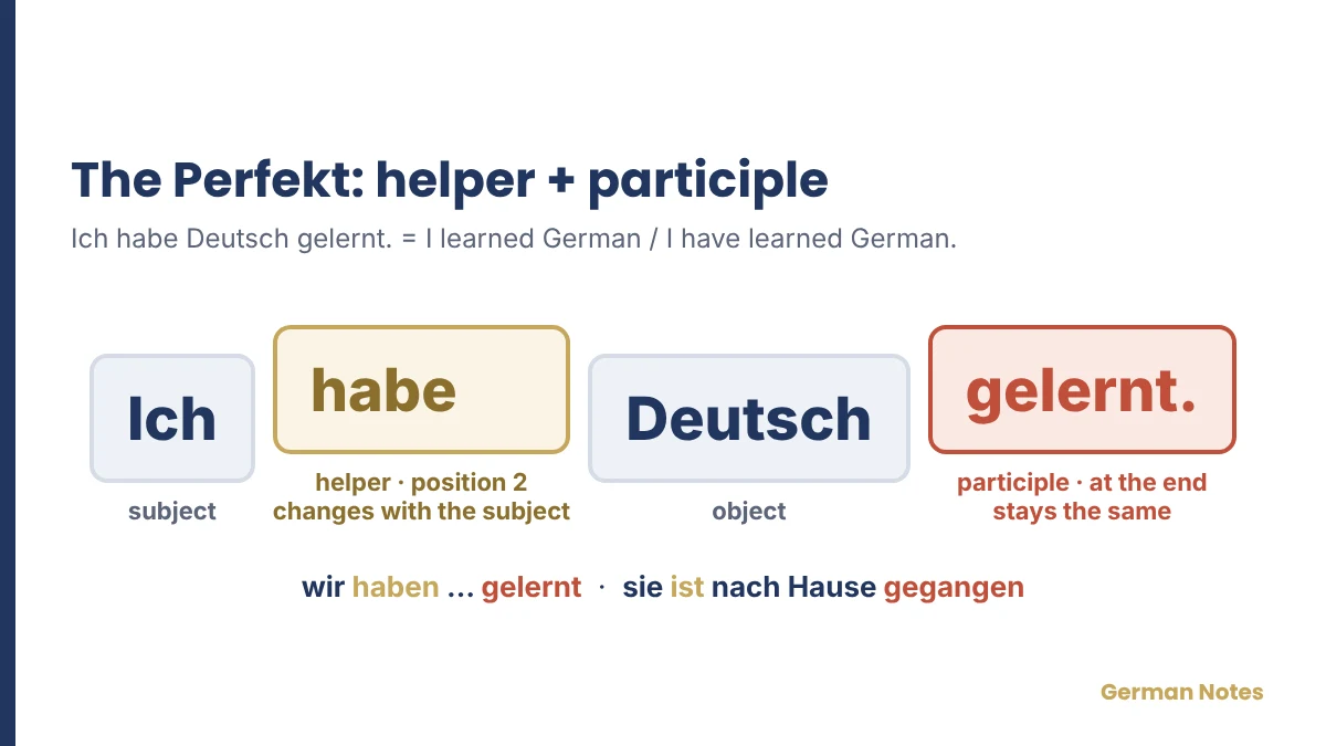 Perfekt example: ich habe Deutsch gelernt.