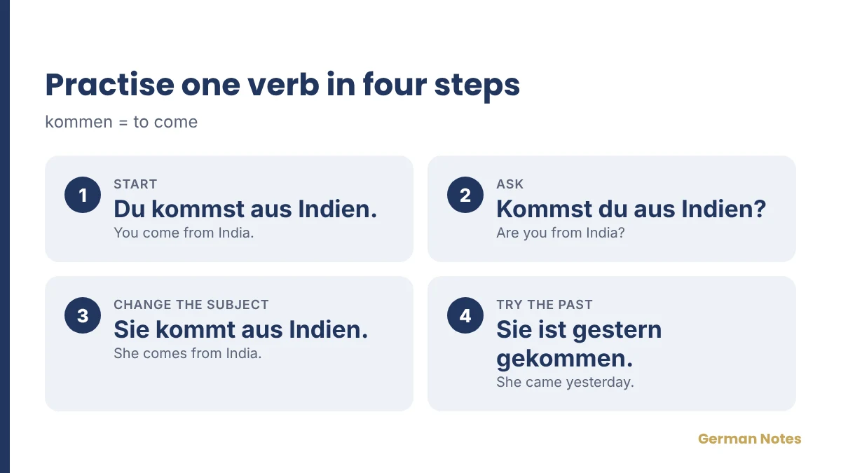 Four-step sentence practice with kommen.